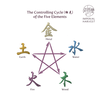 Five Elements in Chinese Metaphysics